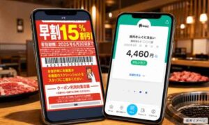 焼肉きんぐの早割15％クーポンと支払い完了画面を並べた利用例