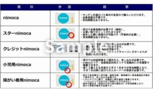 様々な種類のnimocaカードのイメージ