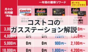 コストコのガスステーションイメージ