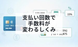 支払い回数で手数料が変わるしくみイメージ