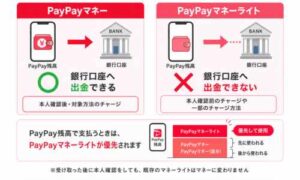 PayPayマネーとPayPayマネーライトの出金可否の違い
