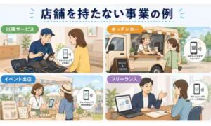 店舗を持たない事業の例として出張サービス、キッチンカー、イベント出店、フリーランスを示した図